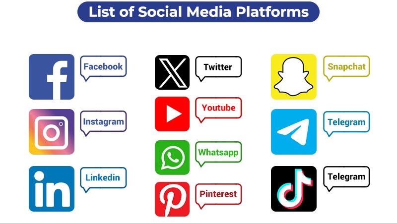 effective-social-media-platforms-marketing